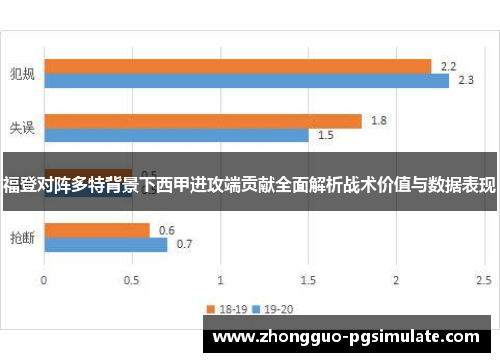 福登对阵多特背景下西甲进攻端贡献全面解析战术价值与数据表现