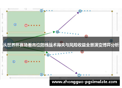 从世界杯赛场看高位防线战术得失与风险收益全景演变博弈分析