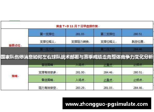 国家队伤停消息如何左右球队战术部署与赛季成绩走向整体竞争力变化分析