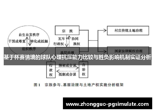 基于杯赛情境的球队心理抗压能力比较与胜负影响机制实证分析