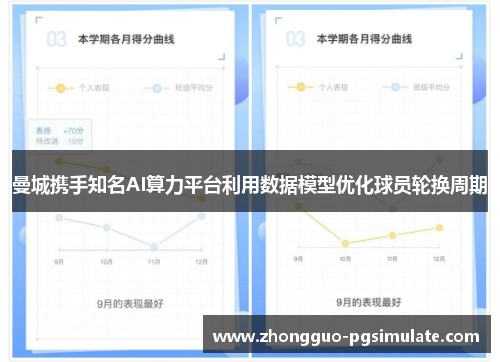 曼城携手知名AI算力平台利用数据模型优化球员轮换周期