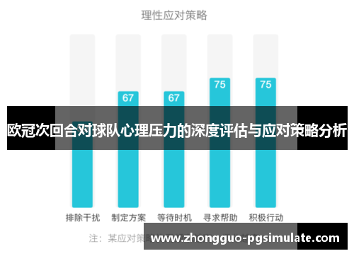 欧冠次回合对球队心理压力的深度评估与应对策略分析